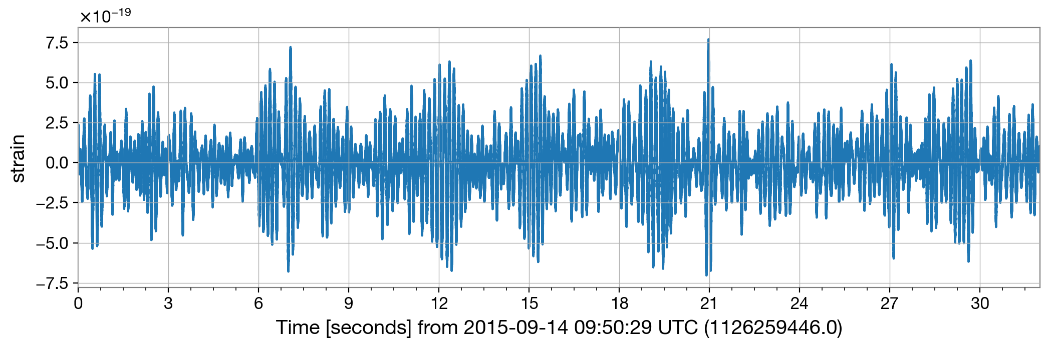 Time-Series Strain Data